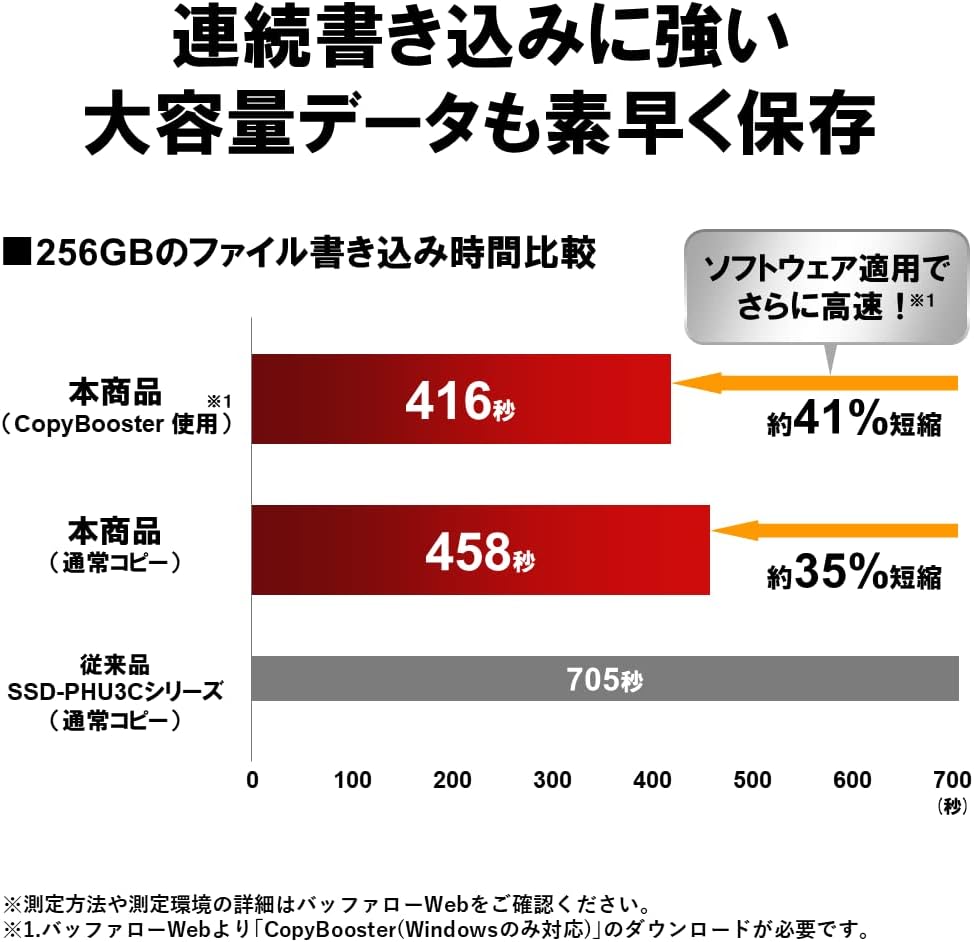 Detalle de バッファロー SSD-PHP1.0U3BA/N ポータブルSSD 1TB USB 3.2 Gen 2・IP55対応