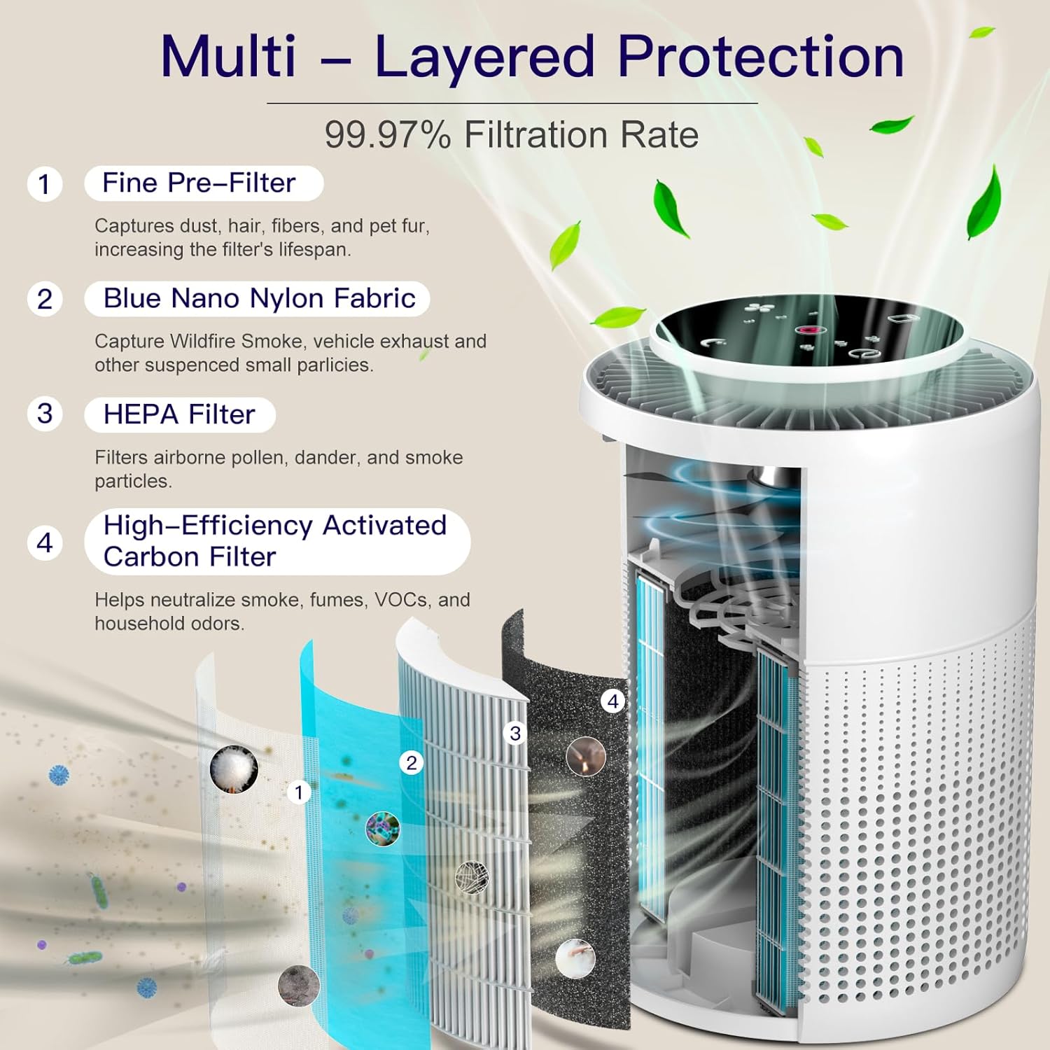 Detalle 2 de Aircillin 2 Pack Air Purifier AP070A/AP070B