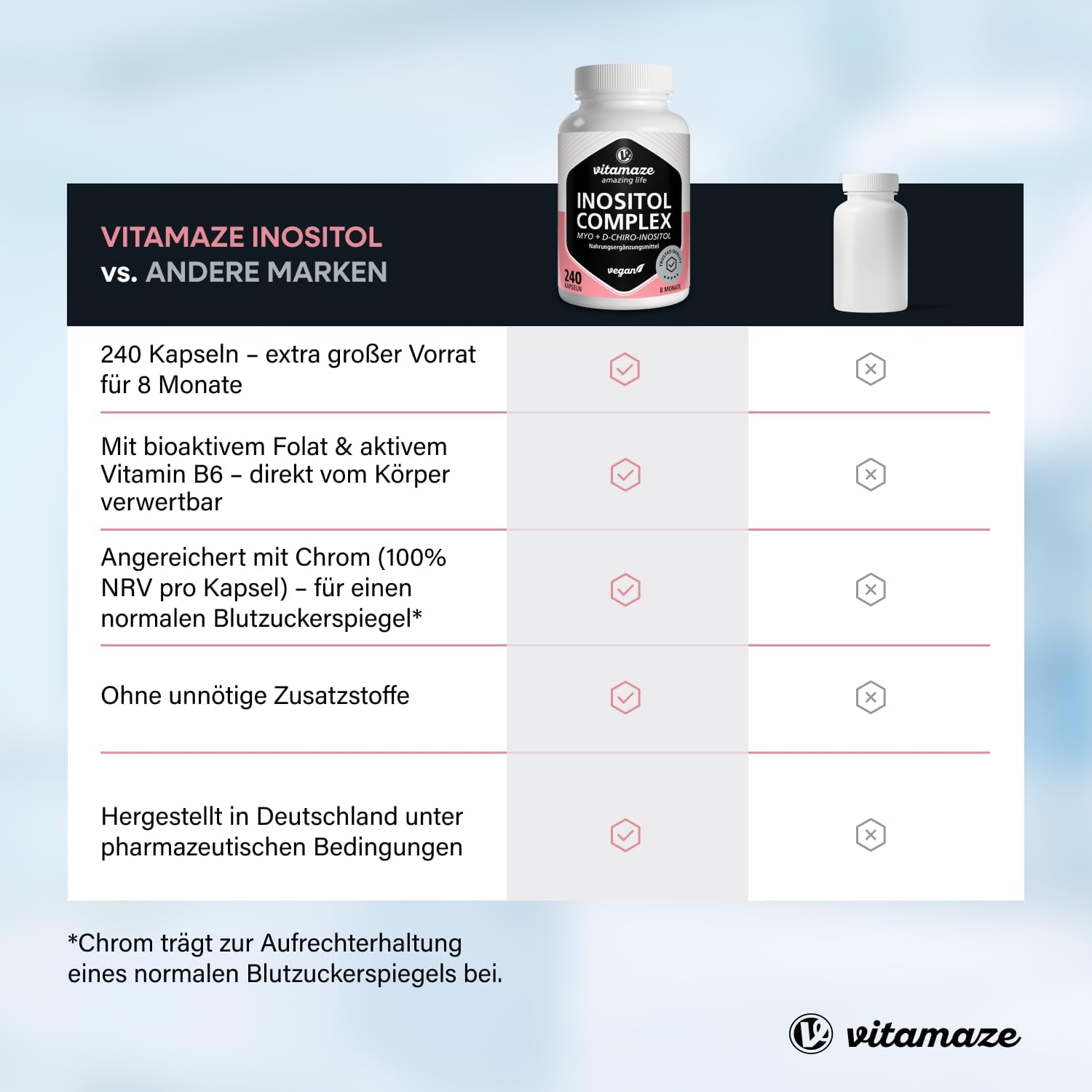 Thumbnail 5 de Vitamaze Inositol Complex 240 Kapseln 80 Tage