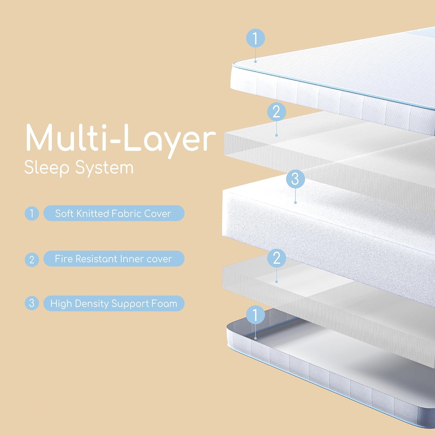 Detalle de TeQsli Crib Mattress Memory Foam