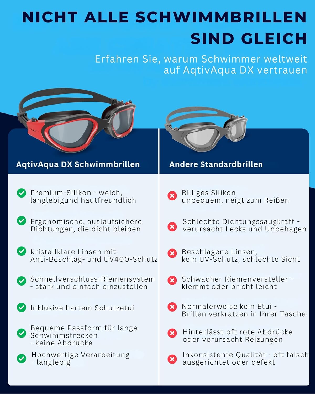 Thumbnail 2 de AqtivAqua Schwimmbrille DX – Weites Sichtfeld, UV-Schutz, Anti-Beschlag, Auslaufsicher, Silikonband-Anpassung