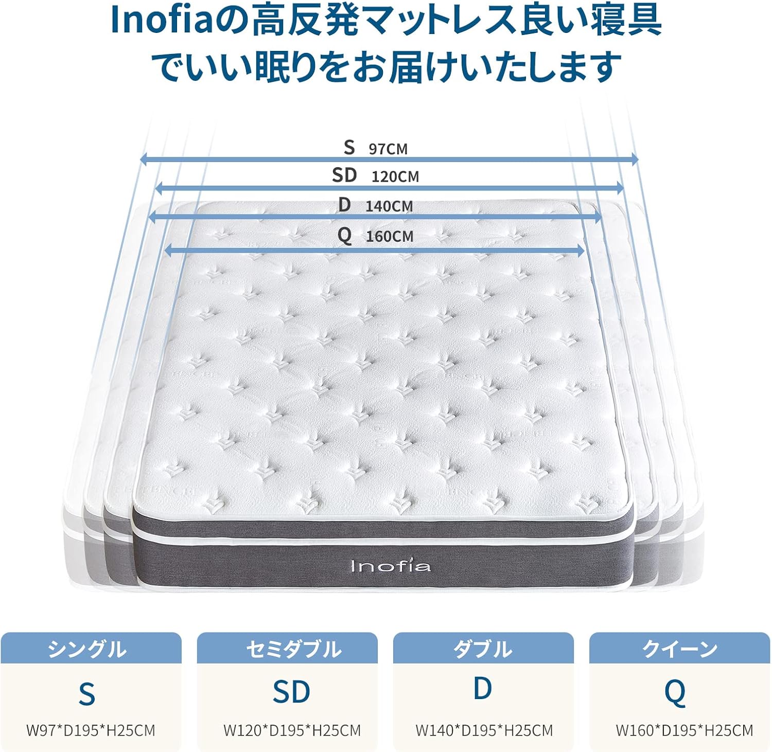Detalle de Inofia ダブルマットレス 25cm厚 ポケットコイル・メモリーフォーム採用
