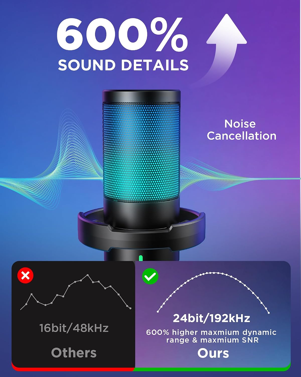 Detalle 2 de InnoGear Gaming USB Microphone for Streaming