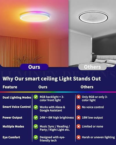 Thumbnail 6 de LuminexDesigns Plafón LED Inteligente 24W regulable con mando y WiFi: luz RGB ultrafina para salón y dormitorio