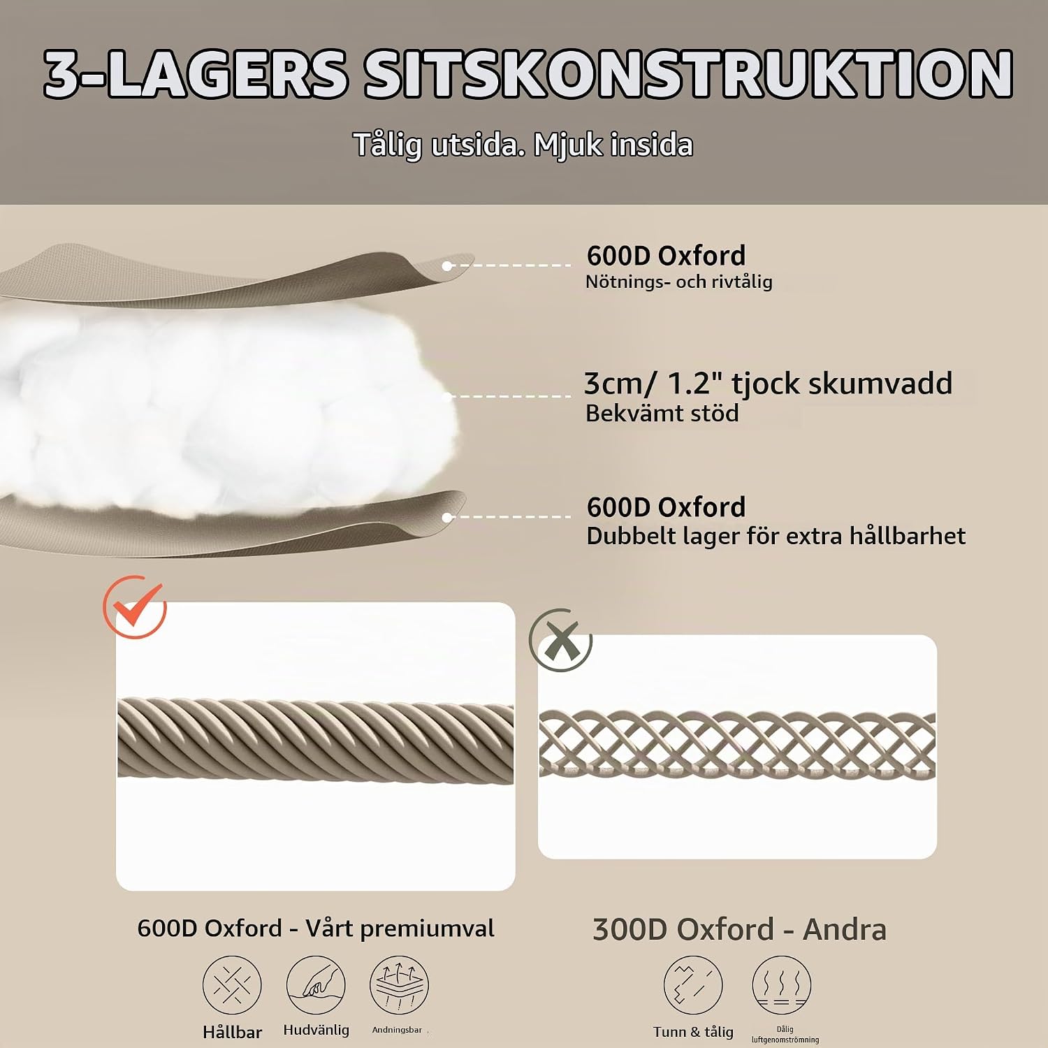 Detalle 2 de Naturehike 6977465861344-DE campingstol med vadderad sits och två rygglägen
