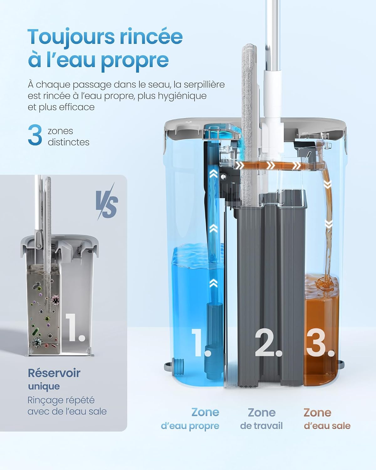 Thumbnail 2 de SONGMICS Clemax LMB001WT03 vlakmop met emmer, 2,5 l en telescopische steel