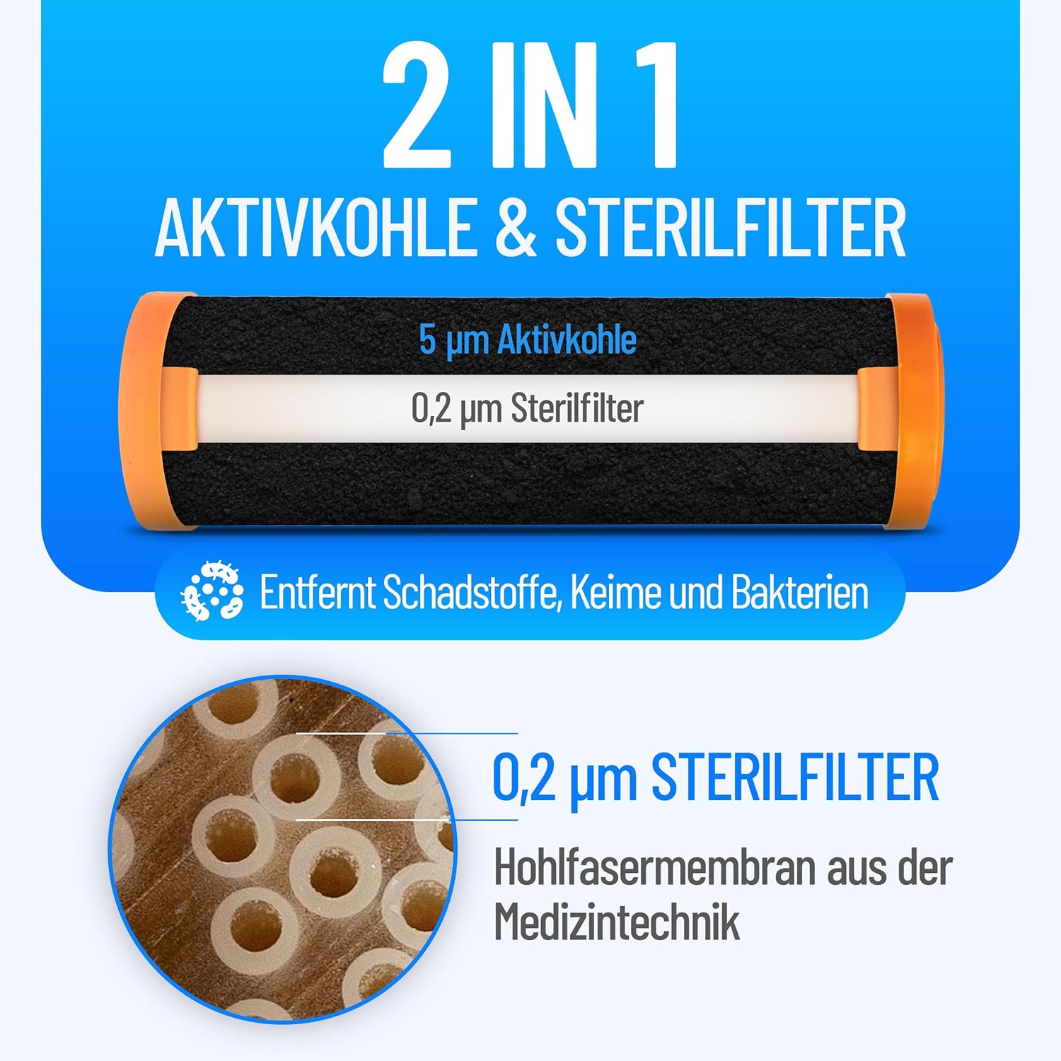 Detalle de sanquell SPFP Plus Superpure – Mikrofiltration mit 0,15 µm, 6 L/min, Aktivkohle- und Membranfilter