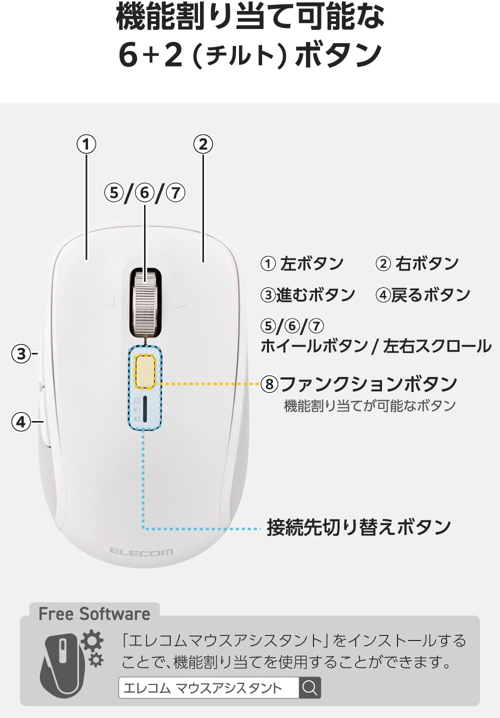 Thumbnail 4 de エレコム OSMOD8 M-MY50MBSWH-G 静音ワイヤレスマウス Mサイズ・3台切替・高速スクロール