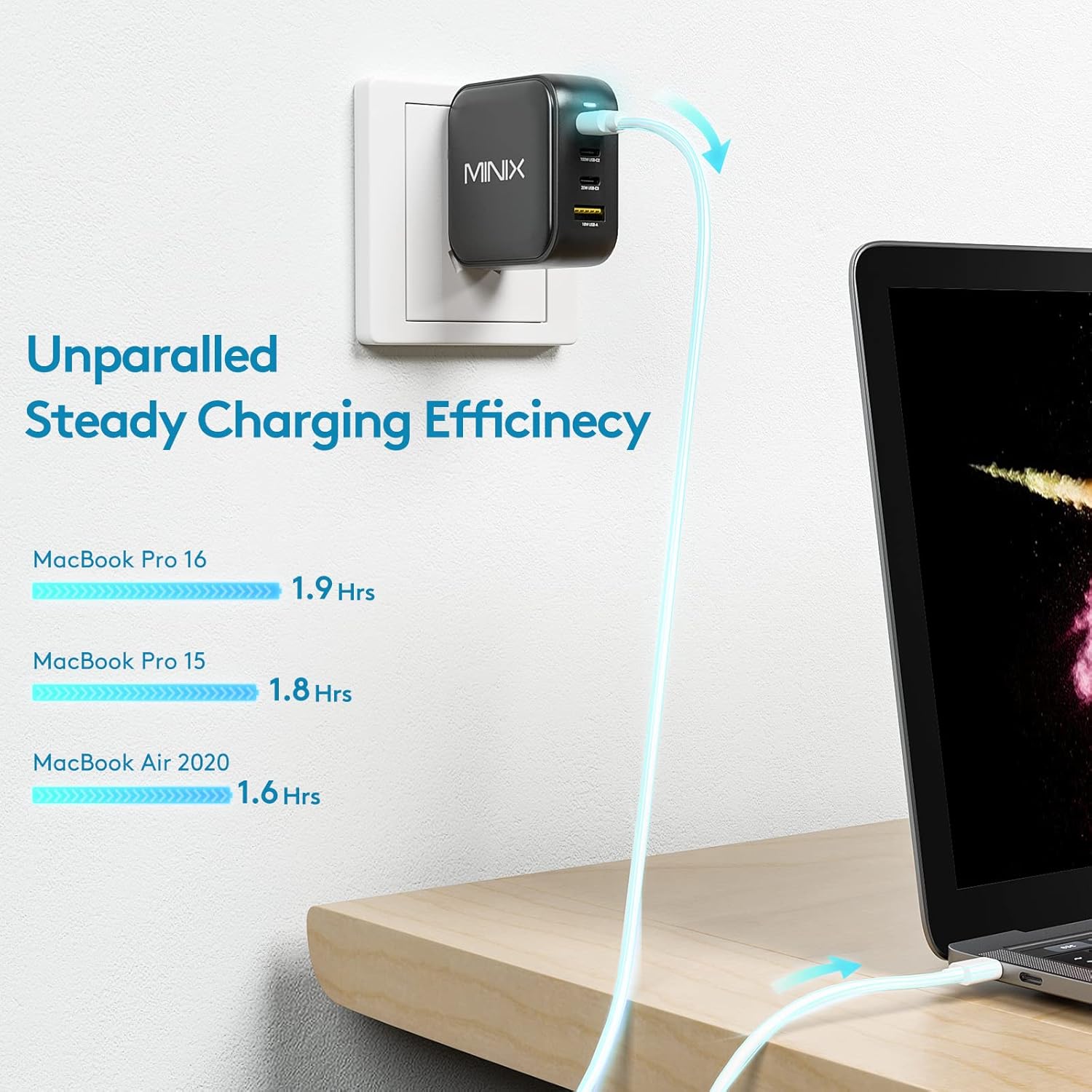 Detalle 2 de MINIX NEO P3 100W GaN 4-Port Charger ⚡