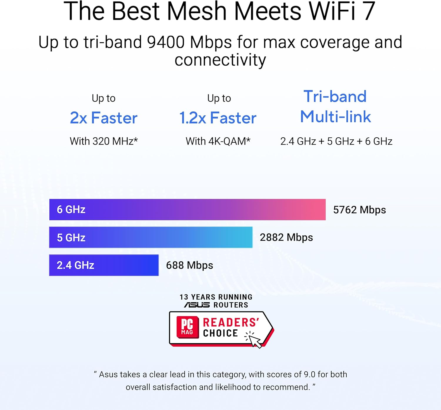 Thumbnail 2 de ASUS ZenWiFi BT6 Tri-Band WiFi 7 Mesh (2-pack) with 9.4 Gbps, 5800 sq.ft. Coverage