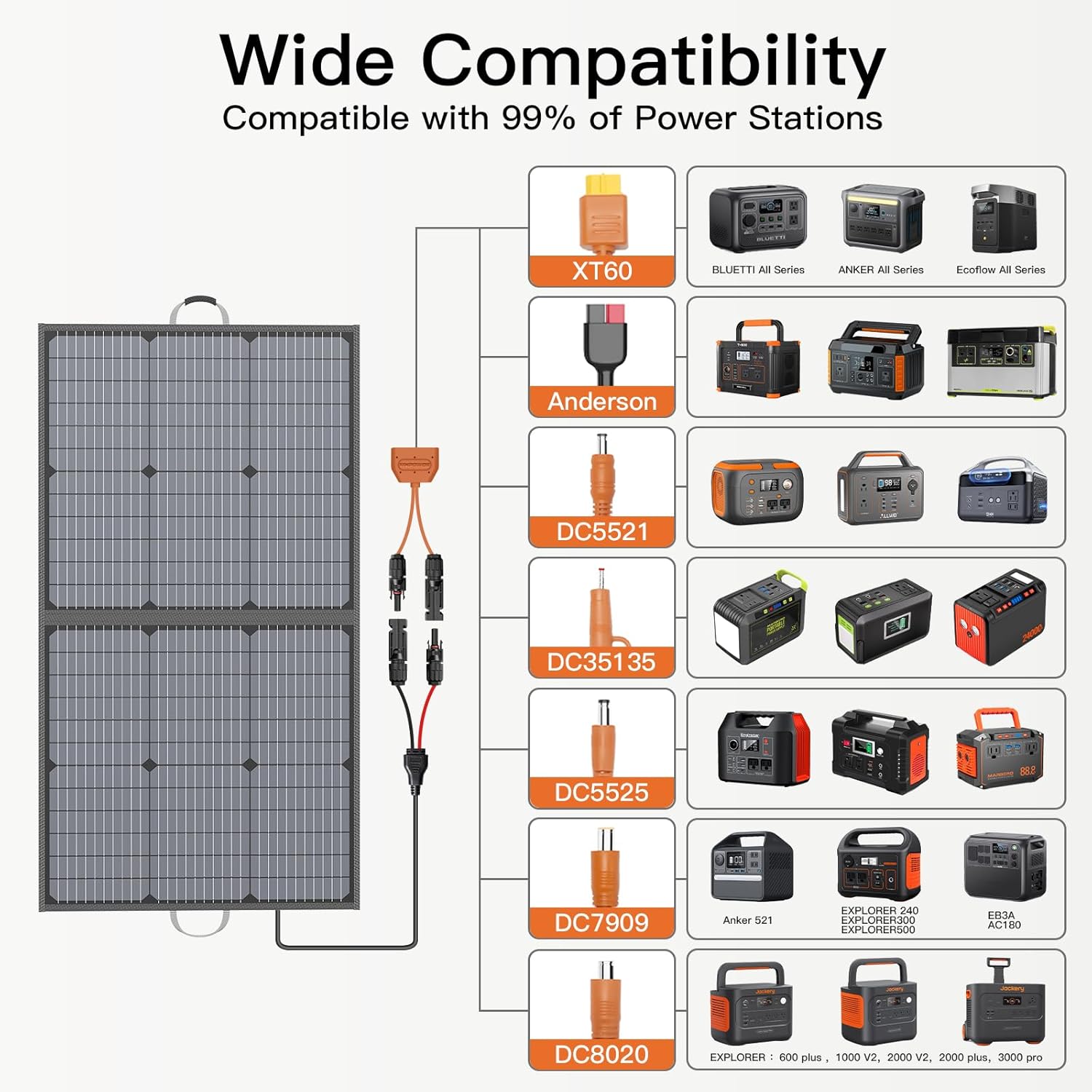 Thumbnail 3 de MHPOWOS 110W Portable Solar Charger Solar Panel Kit (IP67, 23.5% Efficiency, 20V Output)