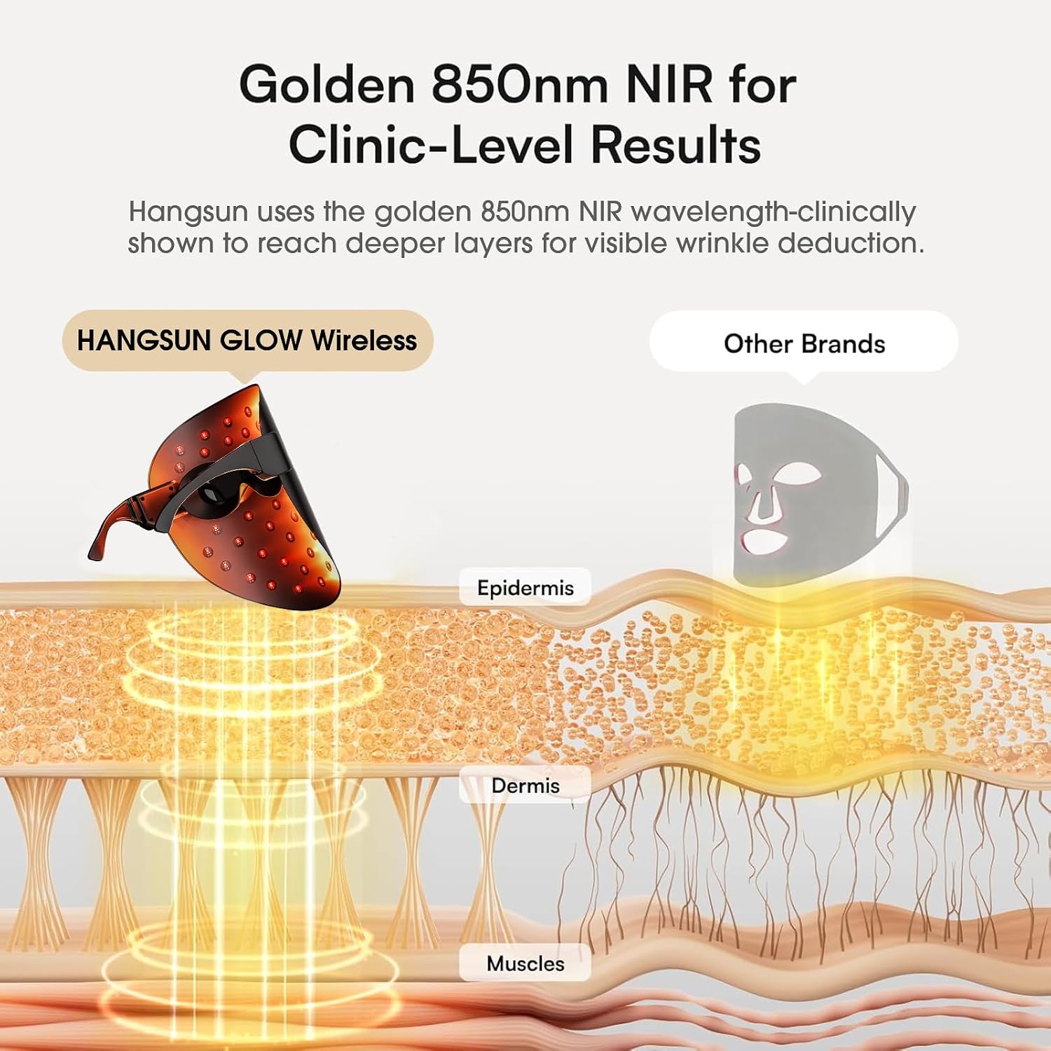 Thumbnail 1 de Hangsun LED Light Therapy Face Mask Cordless Red & Blue Light with 850nm Near-Infrared