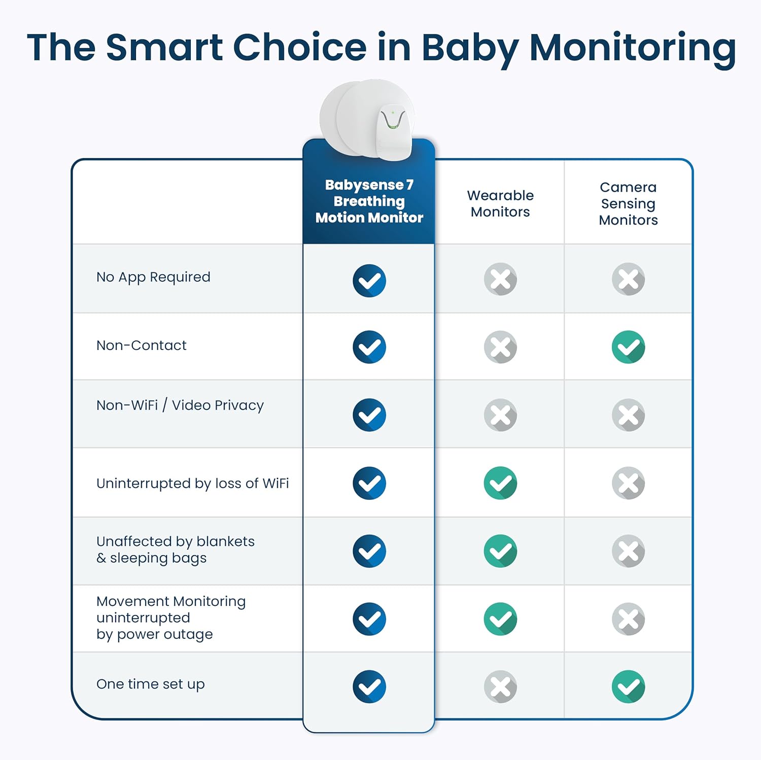 Thumbnail 4 de Babysense 7 Baby Breathing Movement Monitor