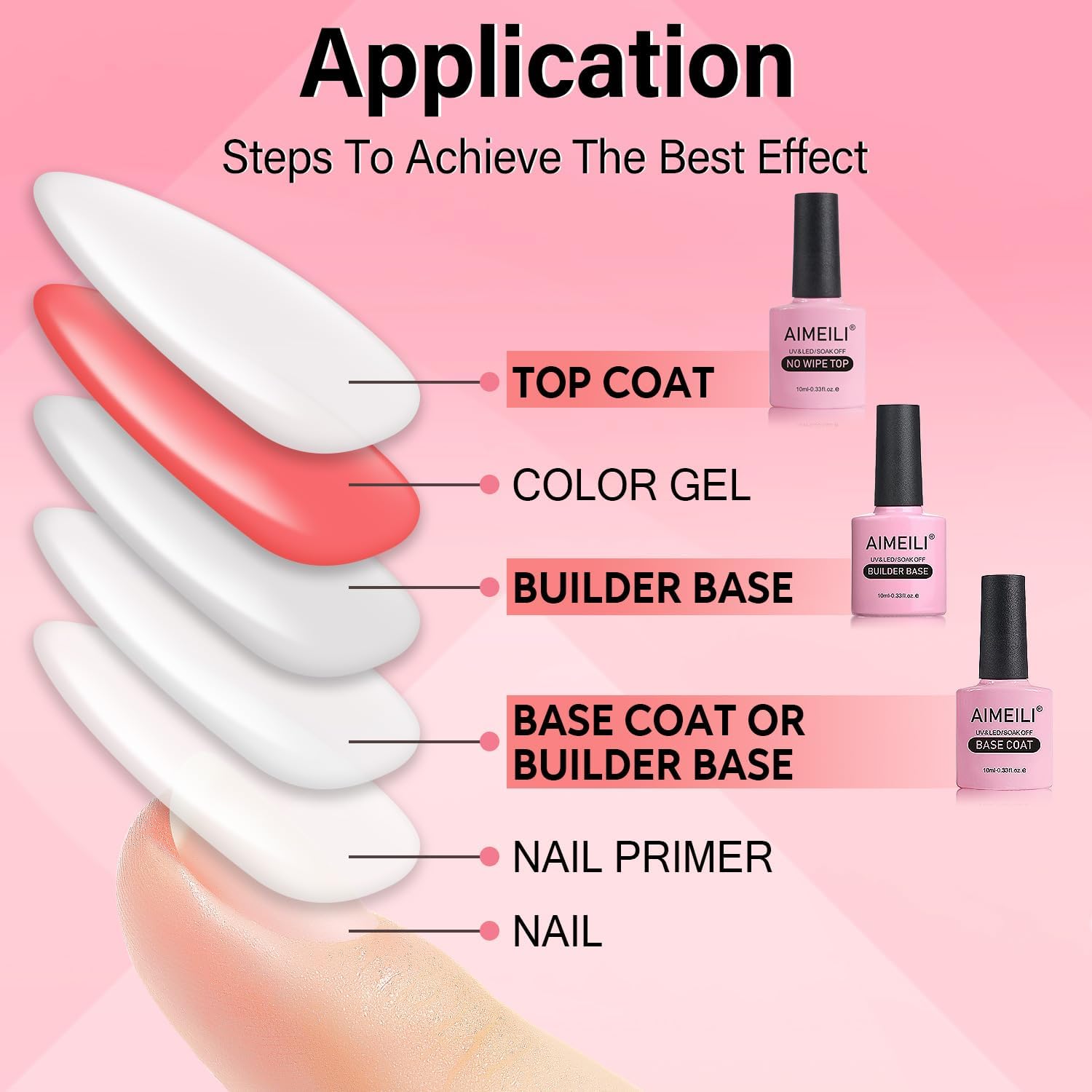 Detalle de AIMEILI Base Coat, Top Coat No Wipe e 7 in 1 Clear Builder Base Gel Kit – manicure semipermanente inGel UV/LED da 3x10ml