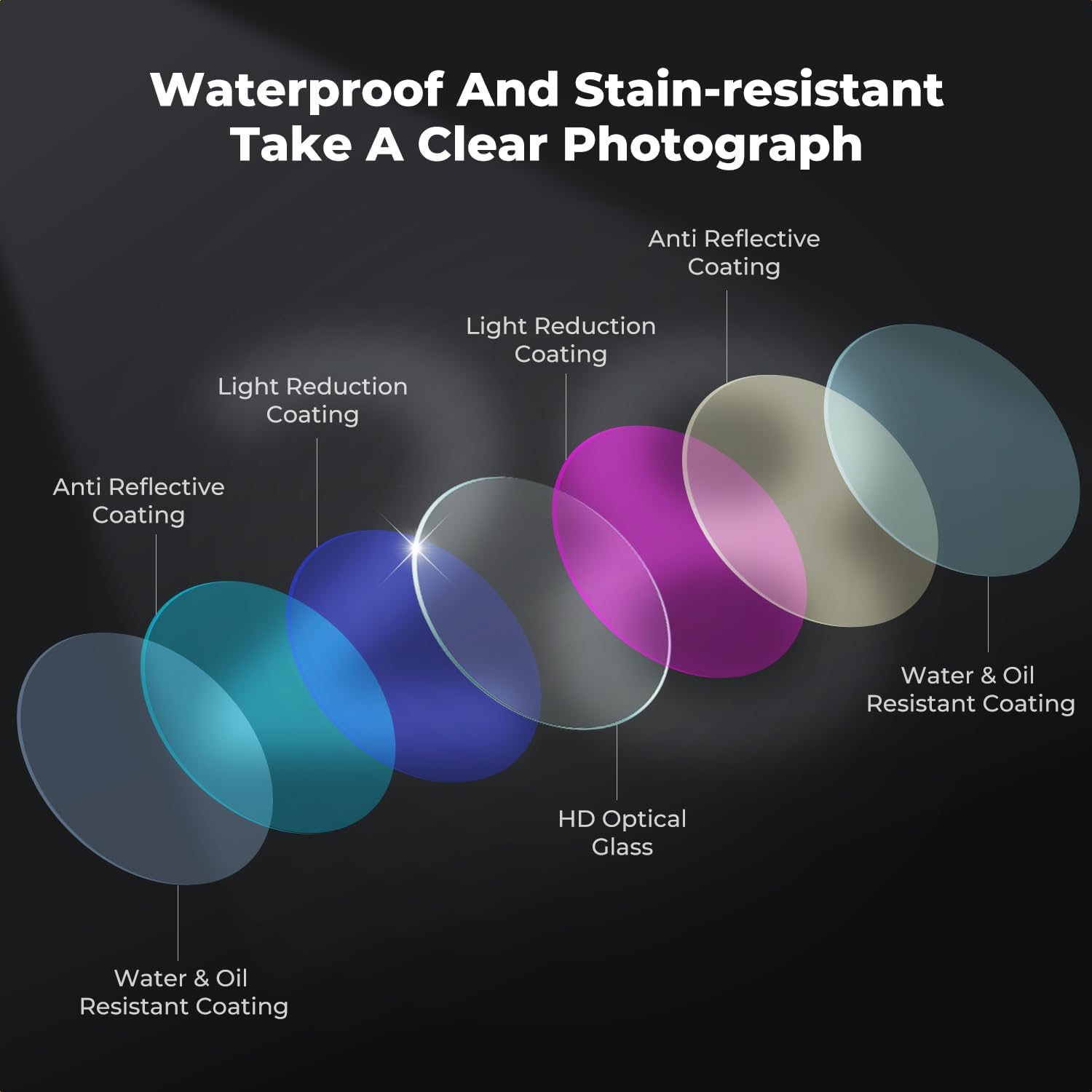 Thumbnail 5 de K&F CONCEPT 6-Pack CPL and ND Filters for Osmo Action 6