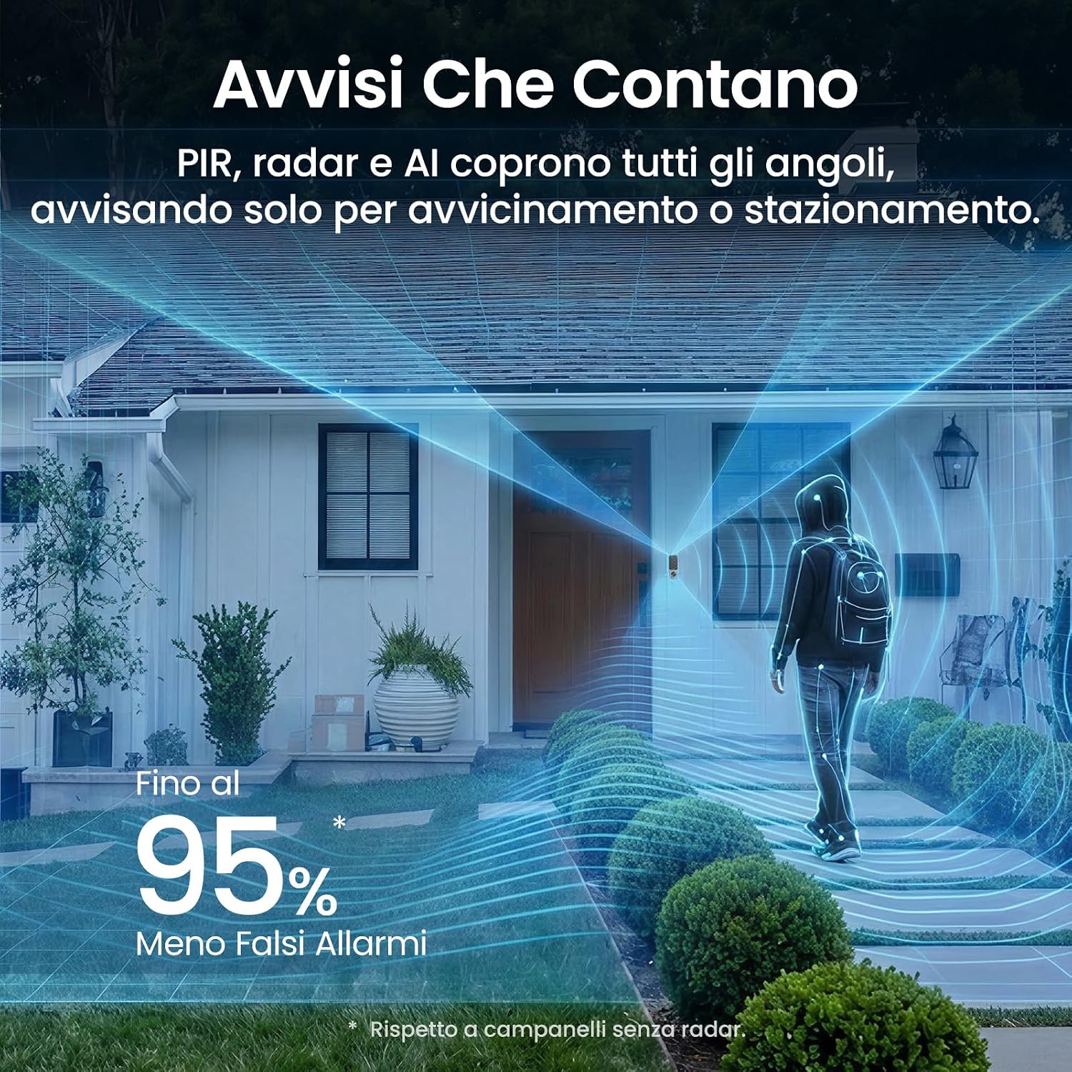 Detalle 2 de aosu Videocitofono senza Fili da Esterno HD 5MP con Alexa, 2.4/5 GHz, Batteria e Rilevatore Radar