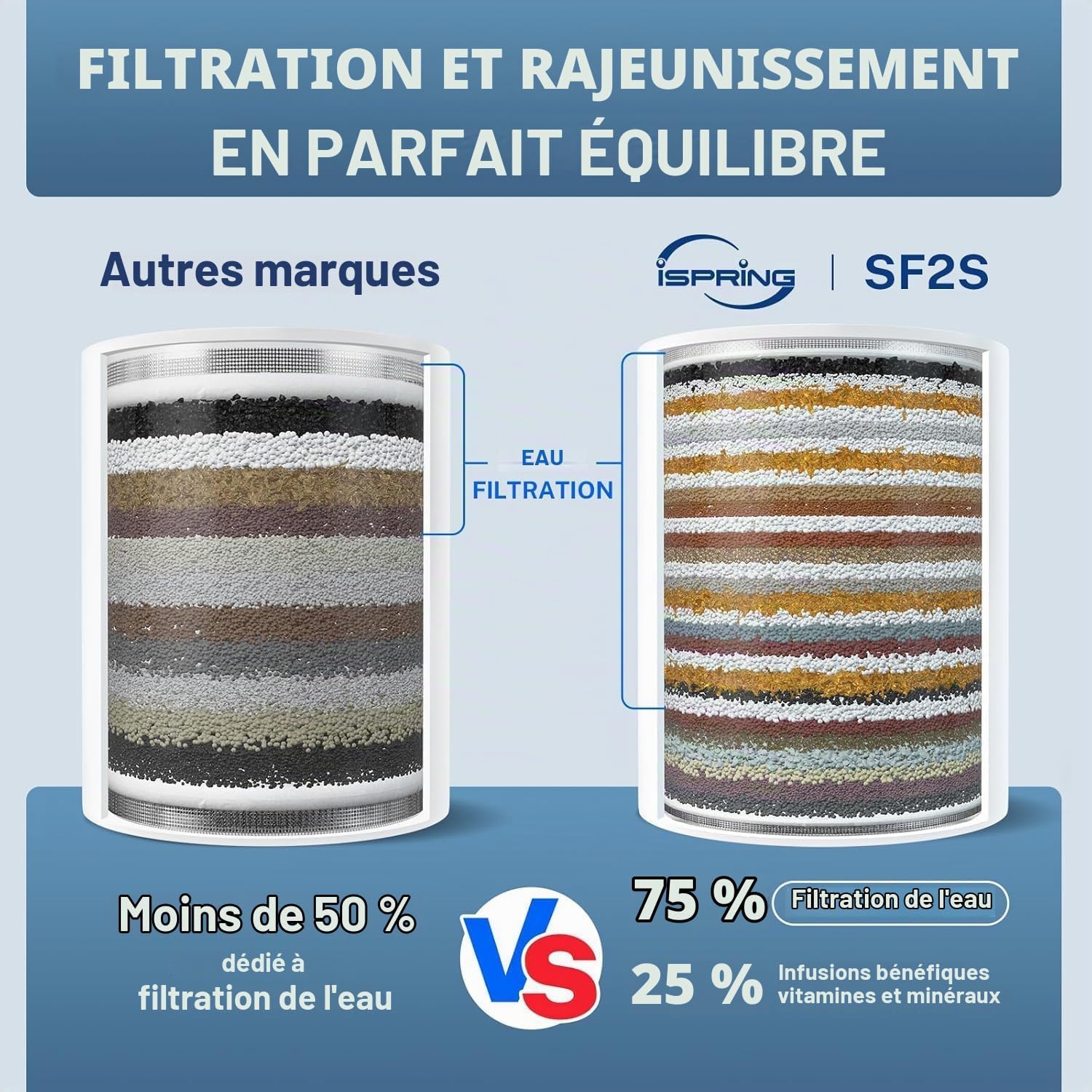 Detalle de iSpring FSF2 33-staps reservepatroon voor SF2S-douchefilter met vitamine C
