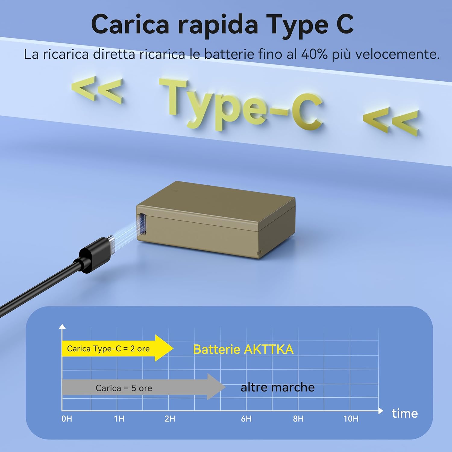 Thumbnail 4 de AKTTKA LP-E17 1500mAh batteria ricaricabile con Type‑C per Canon