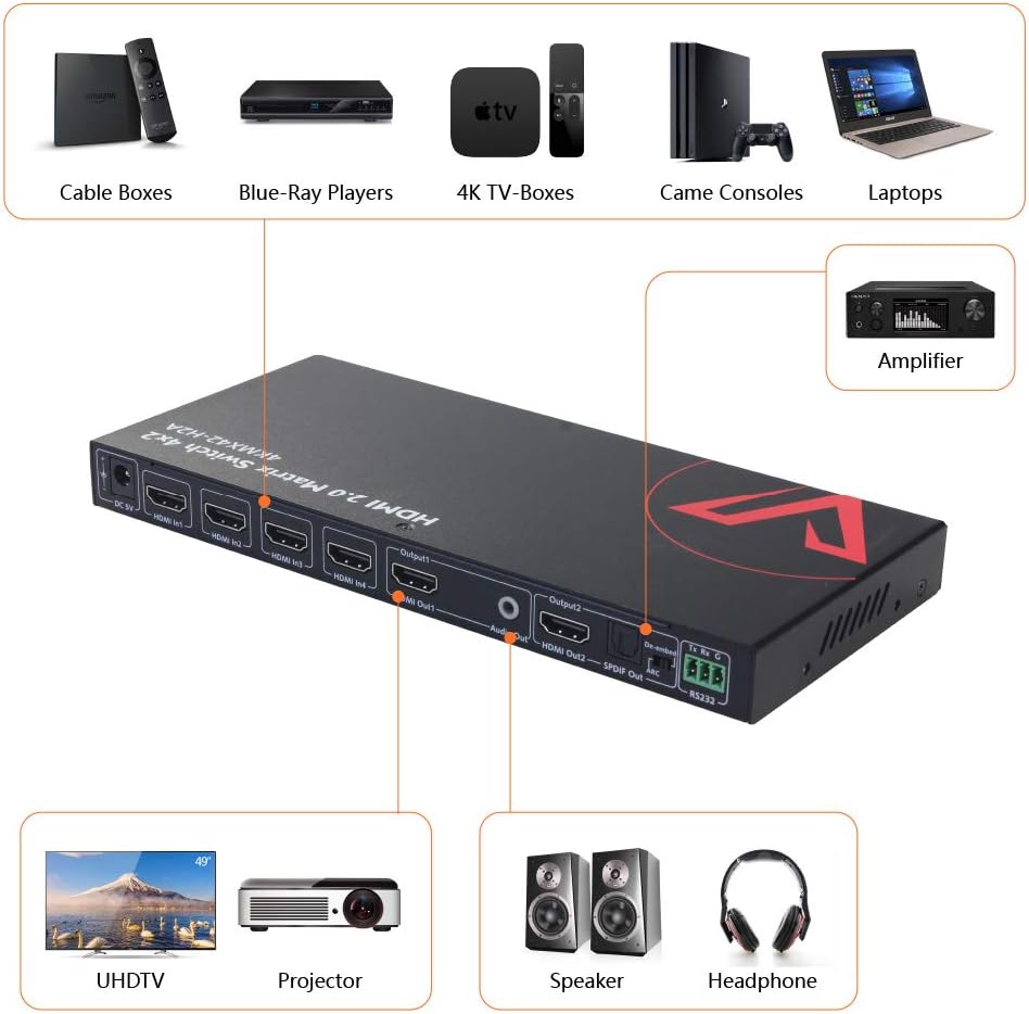 Detalle de v AV Access 4x2 HDMI matrix 4K@60Hz
