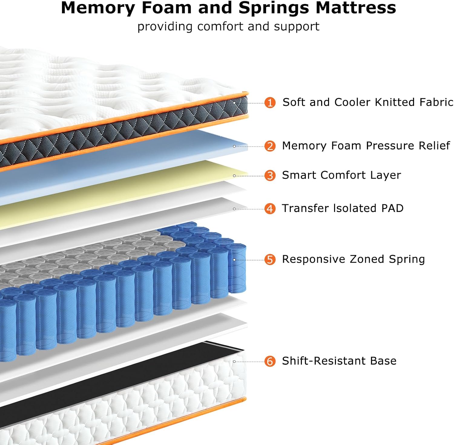 Detalle 2 de SEZMOONSI Double Mattress 4FT6 Gel Memory Foam 135x190x23cm