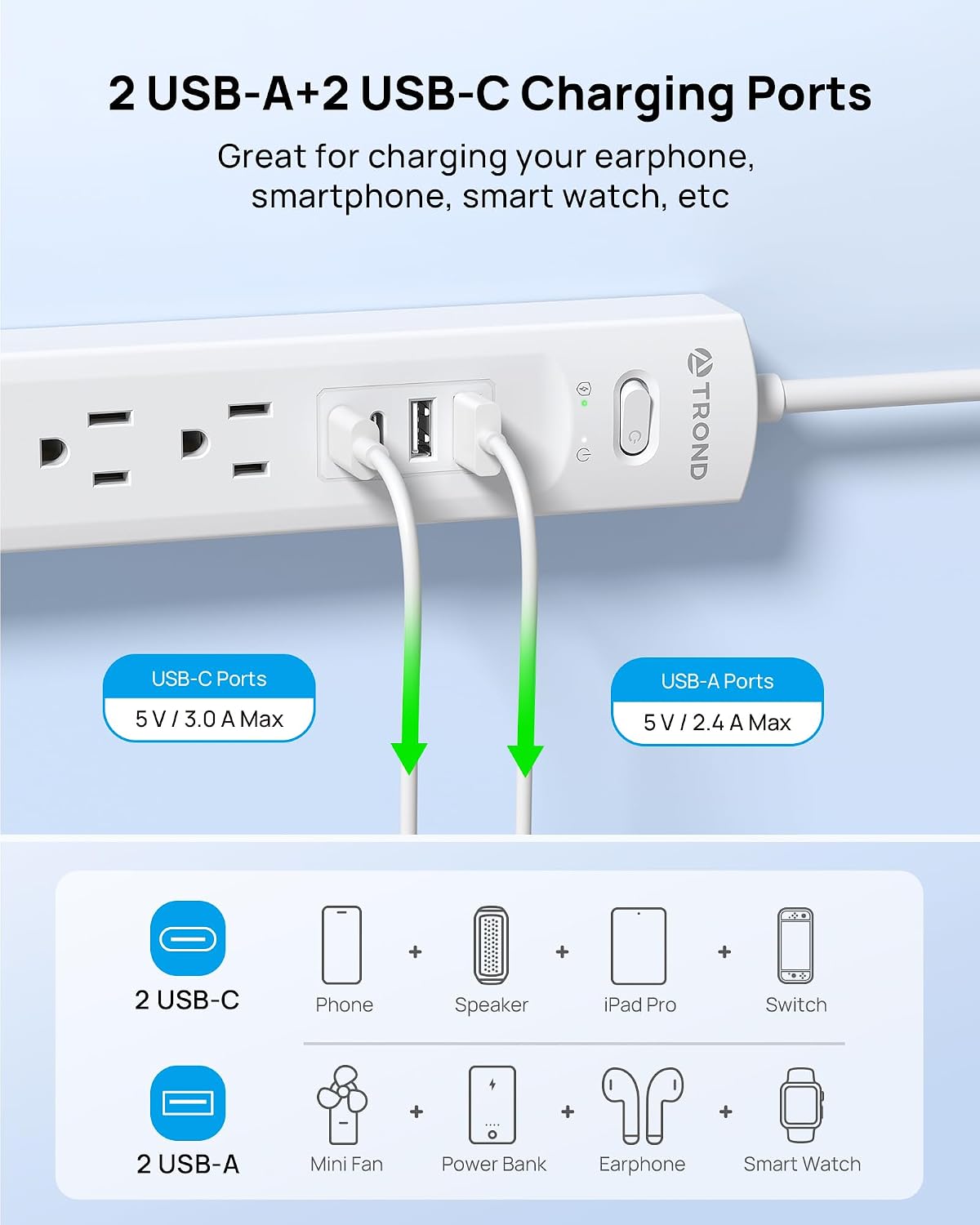 Thumbnail 3 de TROND Power Bar with 5 AC Outlets