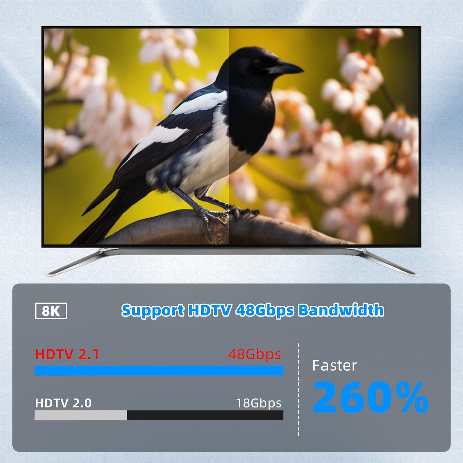 Thumbnail 4 de RIIEYOCA 8K 270 Degree HDMI Cable 0.5m