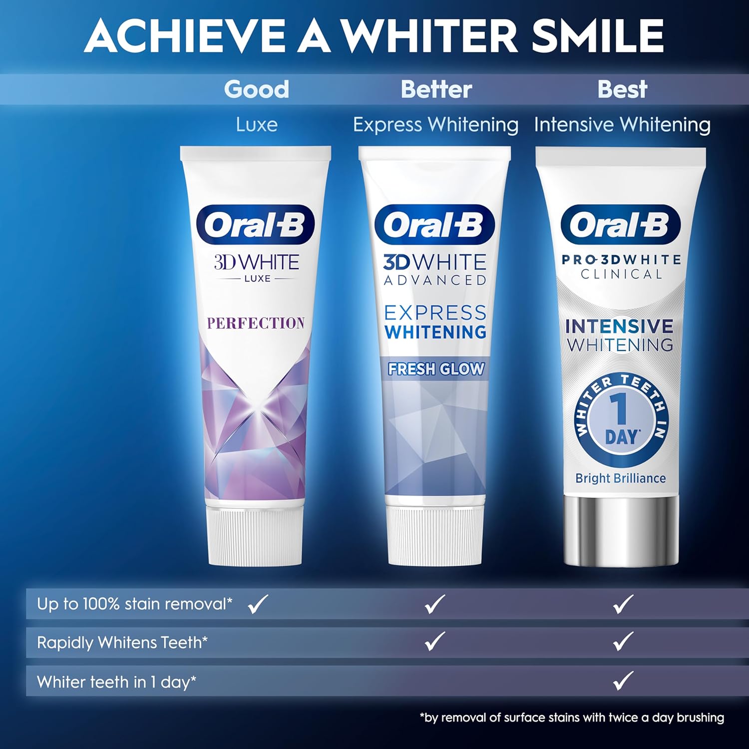 Thumbnail 2 de Oral-B Pro-3D White Clinical Intensive Whitening Toothpaste Bright Brilliance Twin Pack (2 x 75ml)