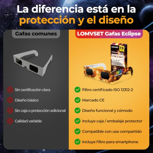 Thumbnail 6 de Lomvset Pack de 15/30 Gafas Eclipse Solar Homologadas ISO 12312-2 CE