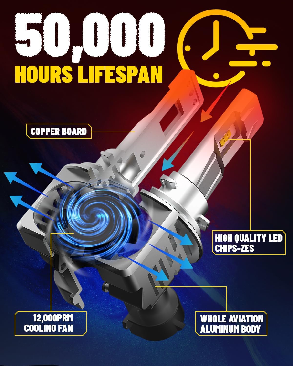 Thumbnail 4 de AUXITO 9005 H11 Bulbs Combo (9005/HB-3 and H11/H8/H9) – 6500K White Fog Light Replacement, Pack of 4