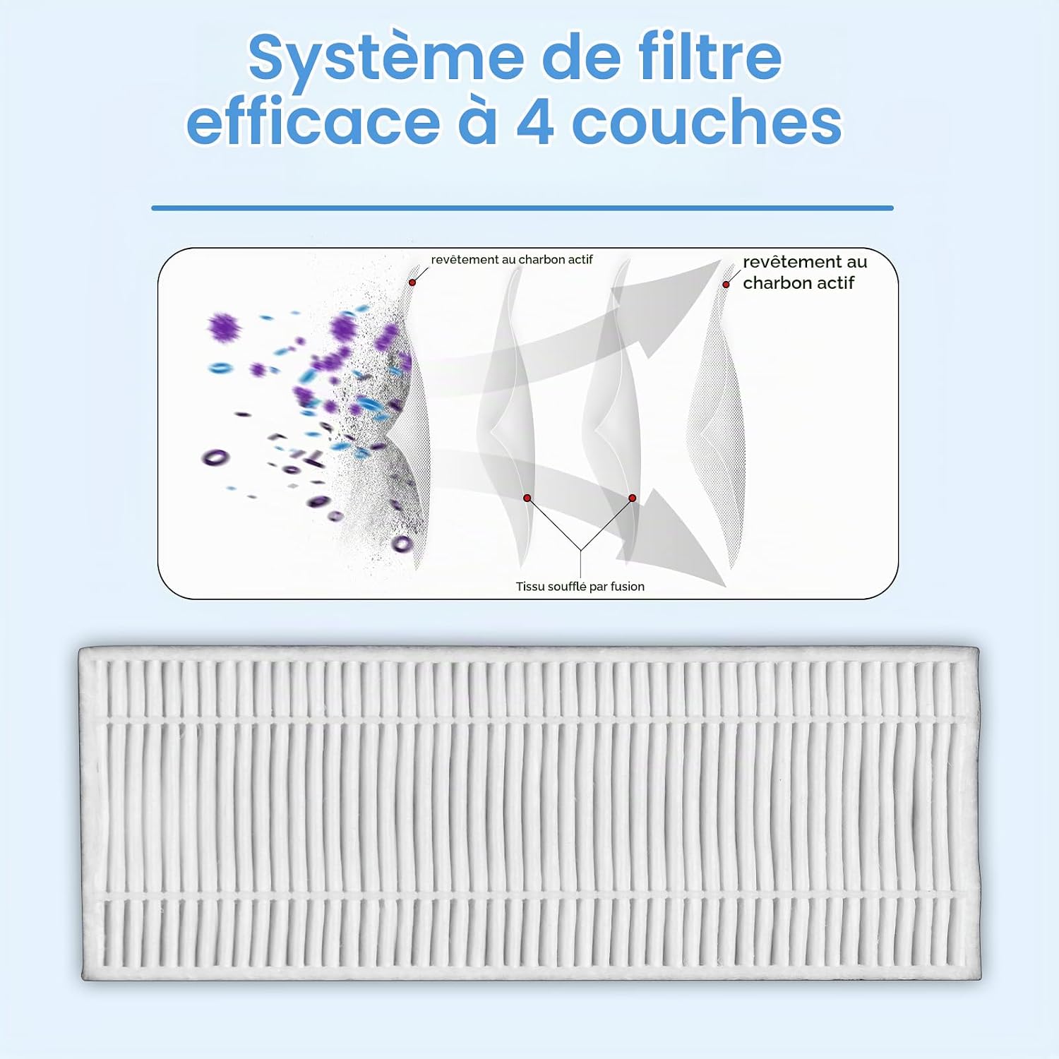 Detalle 1 de COWINORY HEPA-filters voor Lefant M210/M213 en OKP Life, set van 4