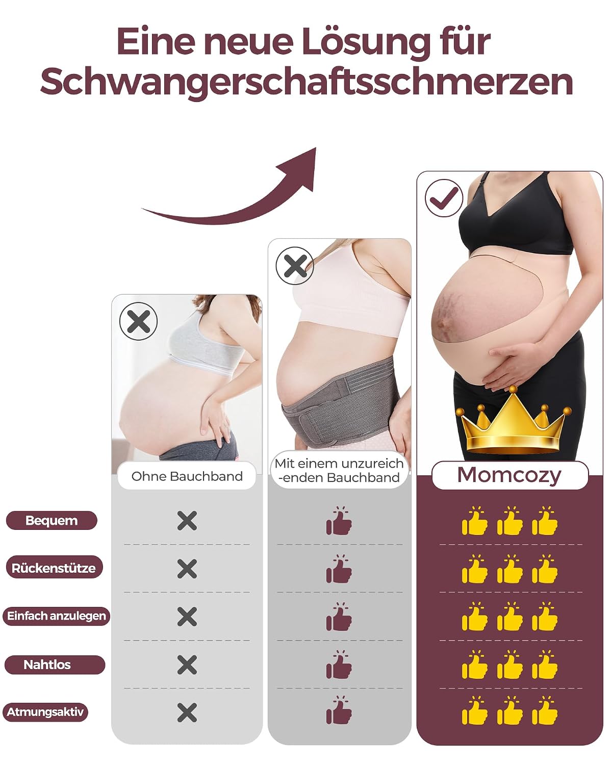 Detalle de Momcozy CozySupport Umstands-Bauchband für Schwangerschaft – unsichtbar, atmungsaktiv & mit Rückenstütze