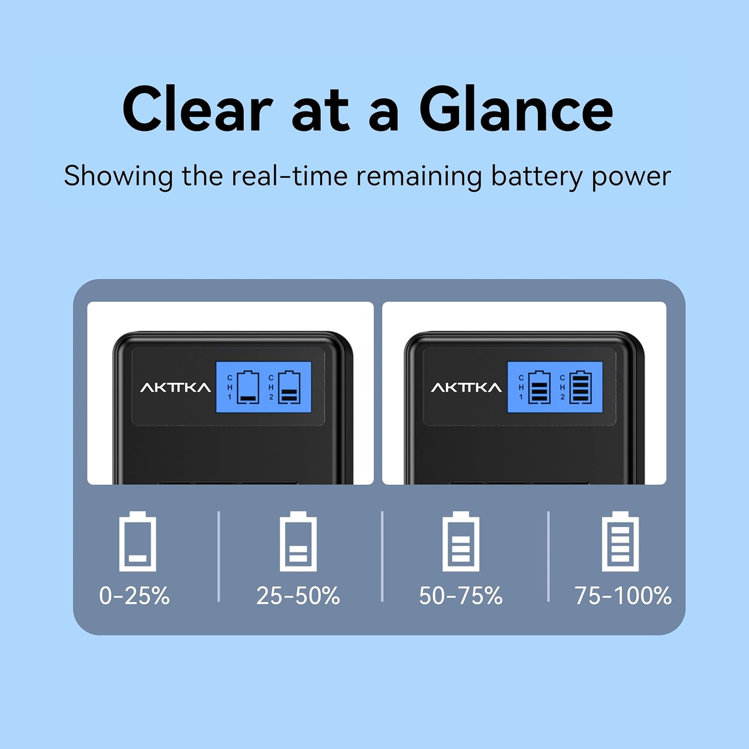 Detalle de AKTTKA LP-E5 1800mAh (x2) con caricatore USB-C doppio con display LCD – kit completo per Canon EOS