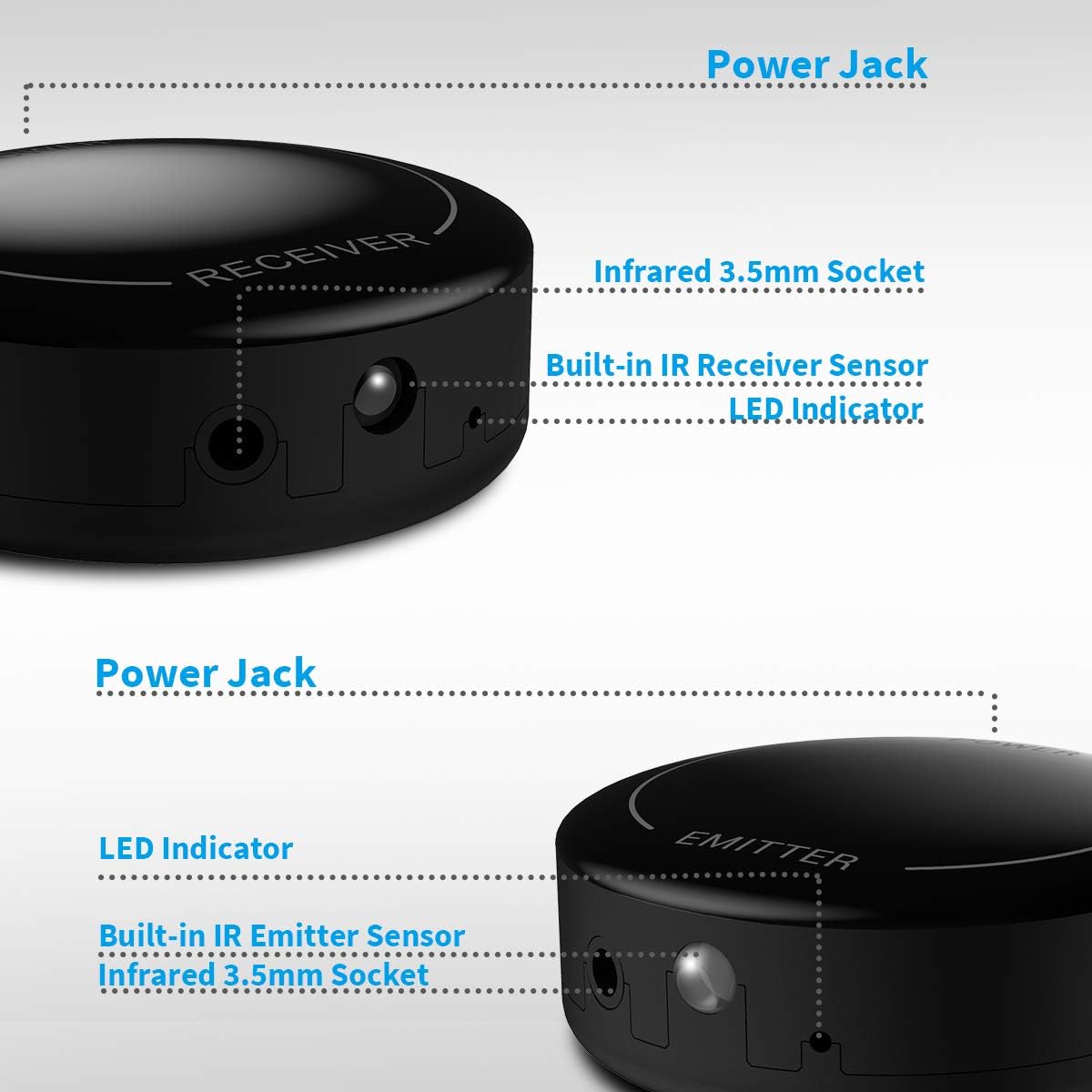 Detalle 2 de Fourair Infrared Wireless IR Repeater: Long Range (500 Feet) IR Extender Kit