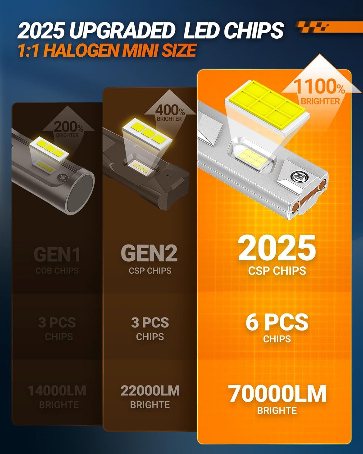 Thumbnail 1 de SEALIGHT X4i H11 LED Fog Bulbs (H11) — 6500K Cool White, Plug-N-Play, IP68 Waterproof, 2-Pack