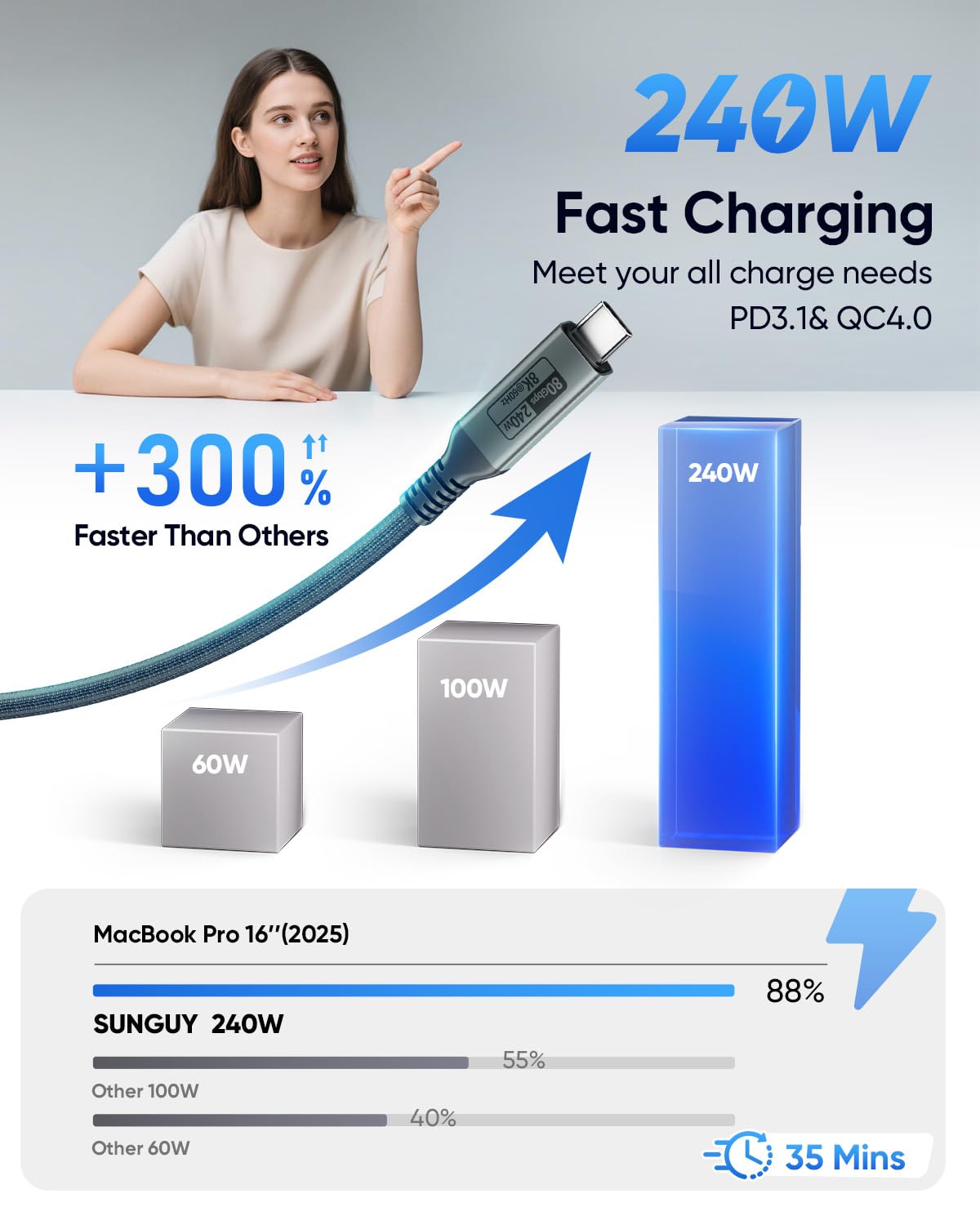 Thumbnail 4 de SUNGUY USB-C Cable 80Gbps 0.5m — 240W PD3.1 USB4, Thunderbolt 5/4/3 Compatible, 8K/60Hz Display