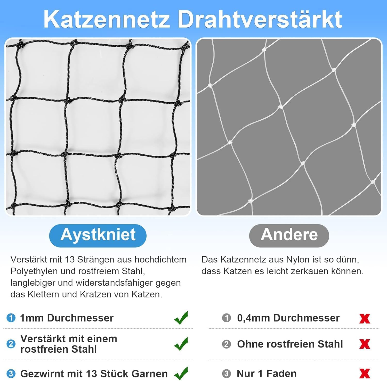 Detalle 2 de Aystkniet katzennetz Balkon 4 x 2 m