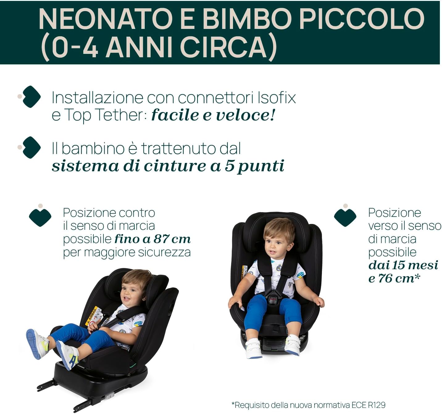 Detalle 2 de Chicco Unico Evo I-Size: seggiolino auto 0-36 kg 4-in-1 con Isofix girevole a 360°