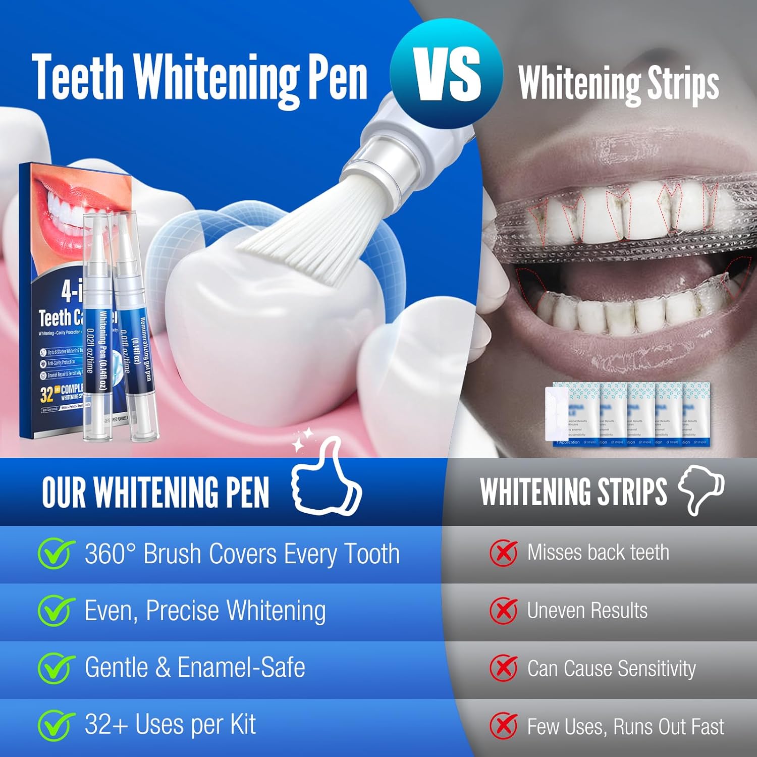 Thumbnail 6 de Teeth Whitening Pen Kit: 35% Carbamide Peroxide, 6-Pen Set with Remineralizing Pens