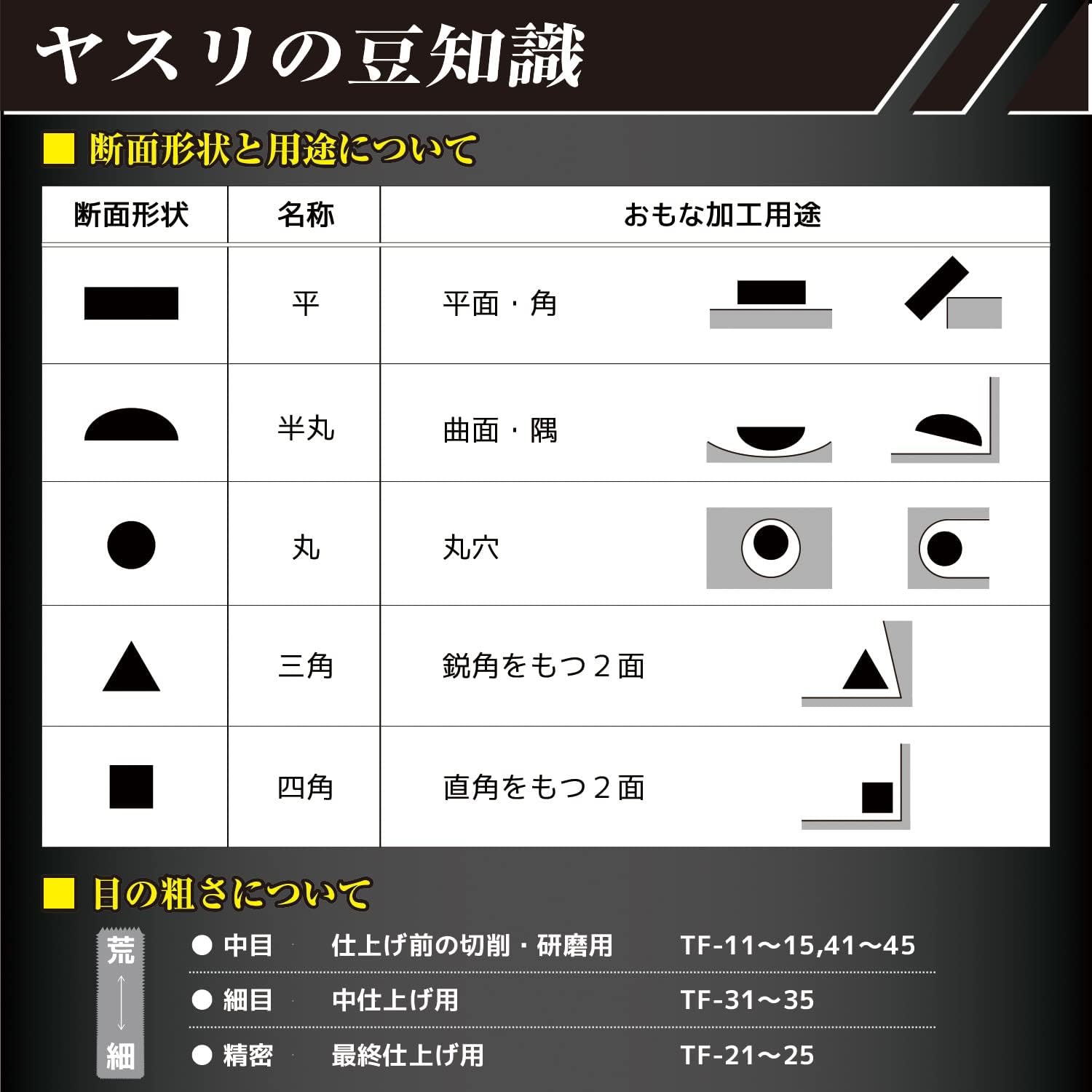 Detalle de ENGINEER TF-22 ジェットブラックヤスリ 精密半丸・特殊黒染め仕様