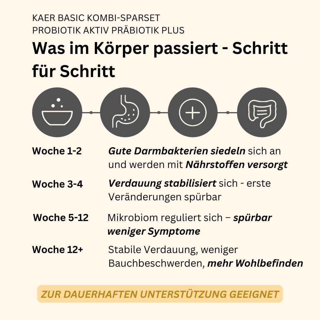 Thumbnail 4 de kaer basic Probiotik & Präbiotik Kombi‑Sparset 2×200g für Hunde