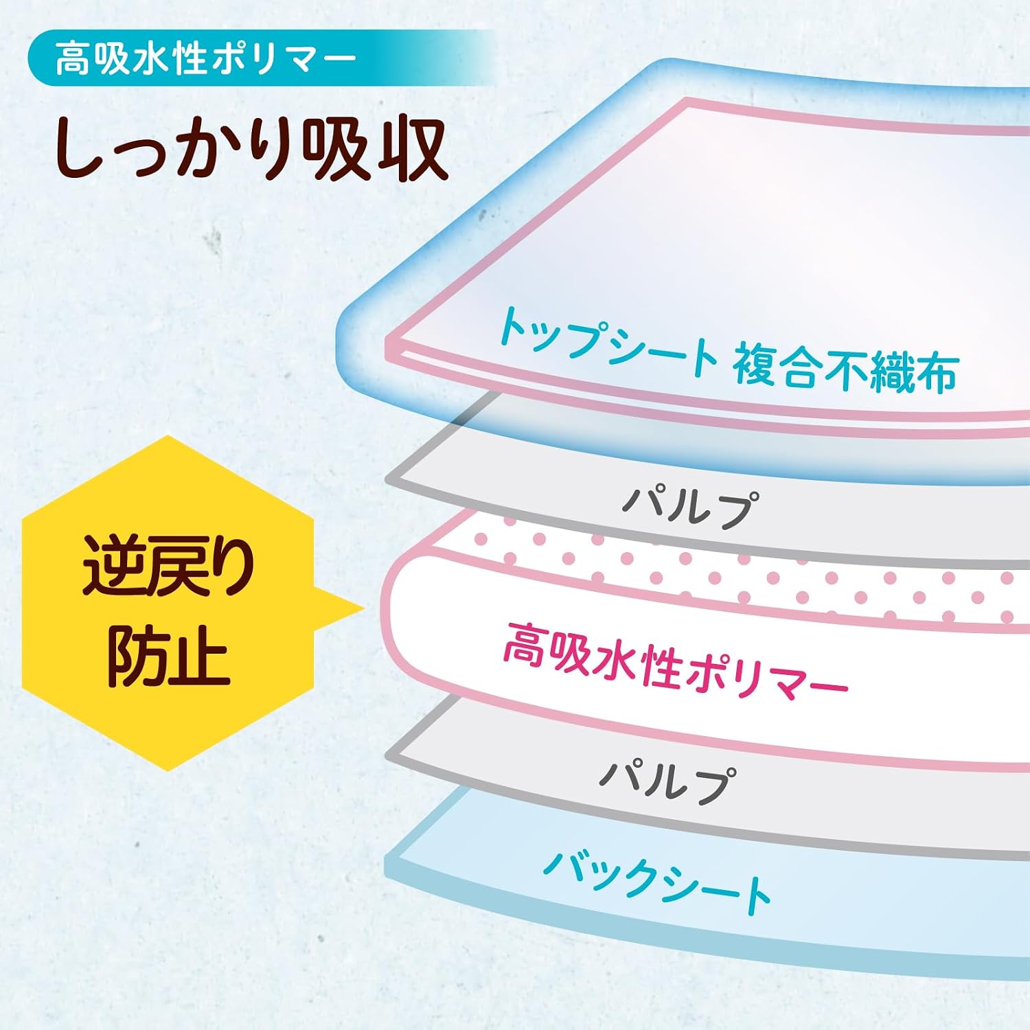 Detalle de ChuChu(チュチュ)サラリラ 母乳パッド 132枚入×2 弱酸性シート・使い捨て・日本製