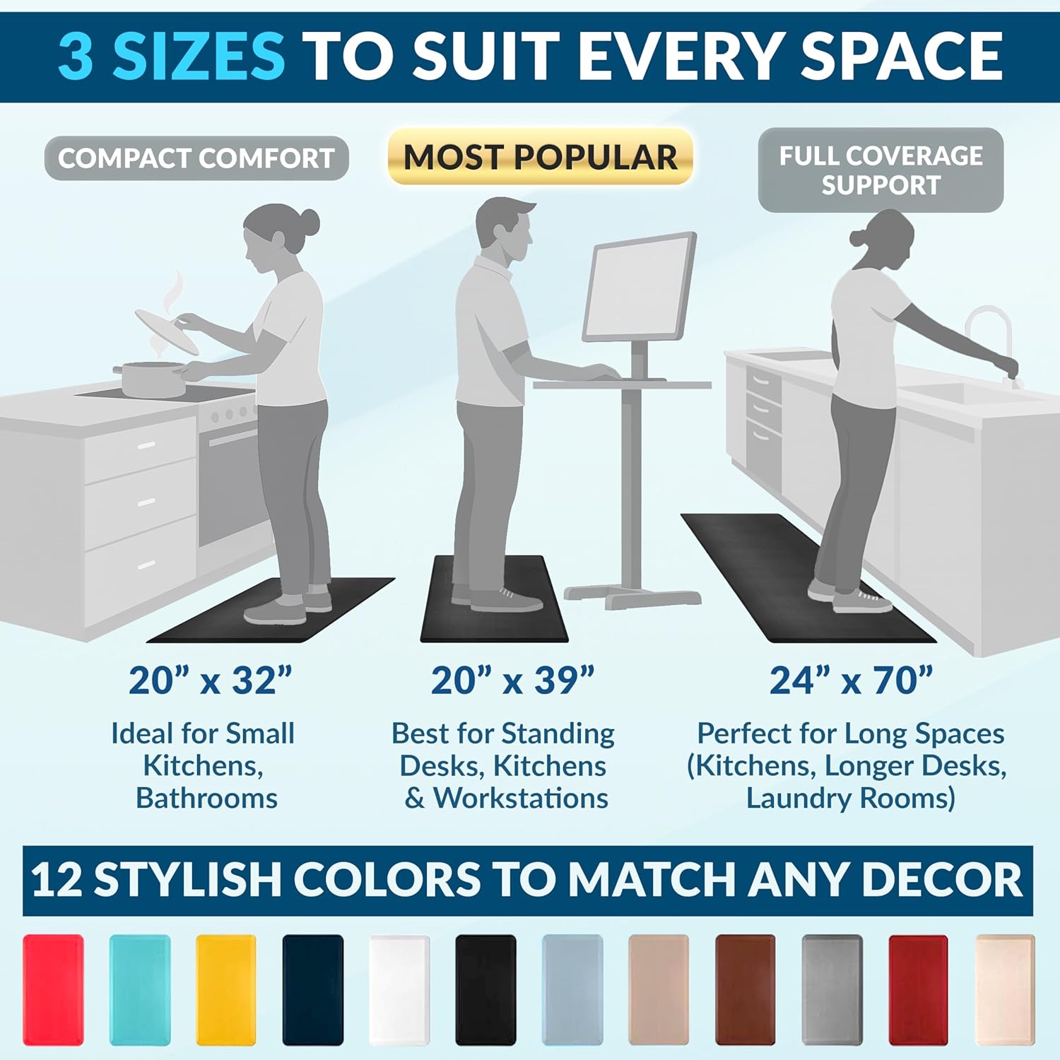 Thumbnail 6 de ComfiLife Anti Fatigue Floor Mat (3/4 Inch Thick) for Kitchen & Standing Desk, 20" x 39" — Black