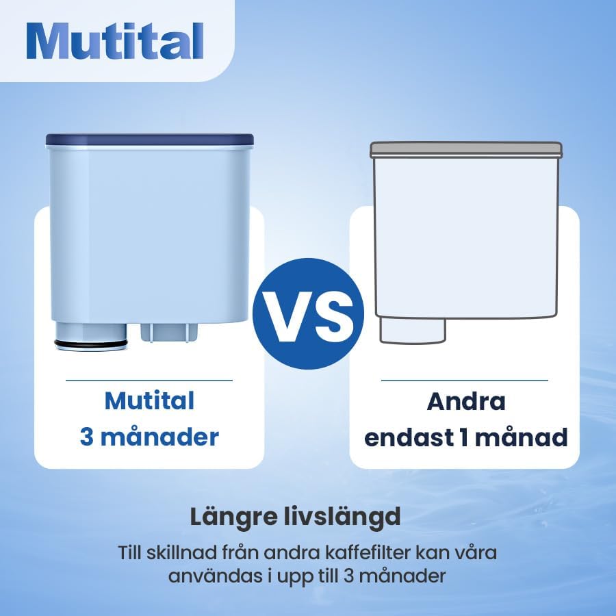 Detalle de Mutital M900 vattenfilter för Philips AquaClean, 6-pack med aktivt kol