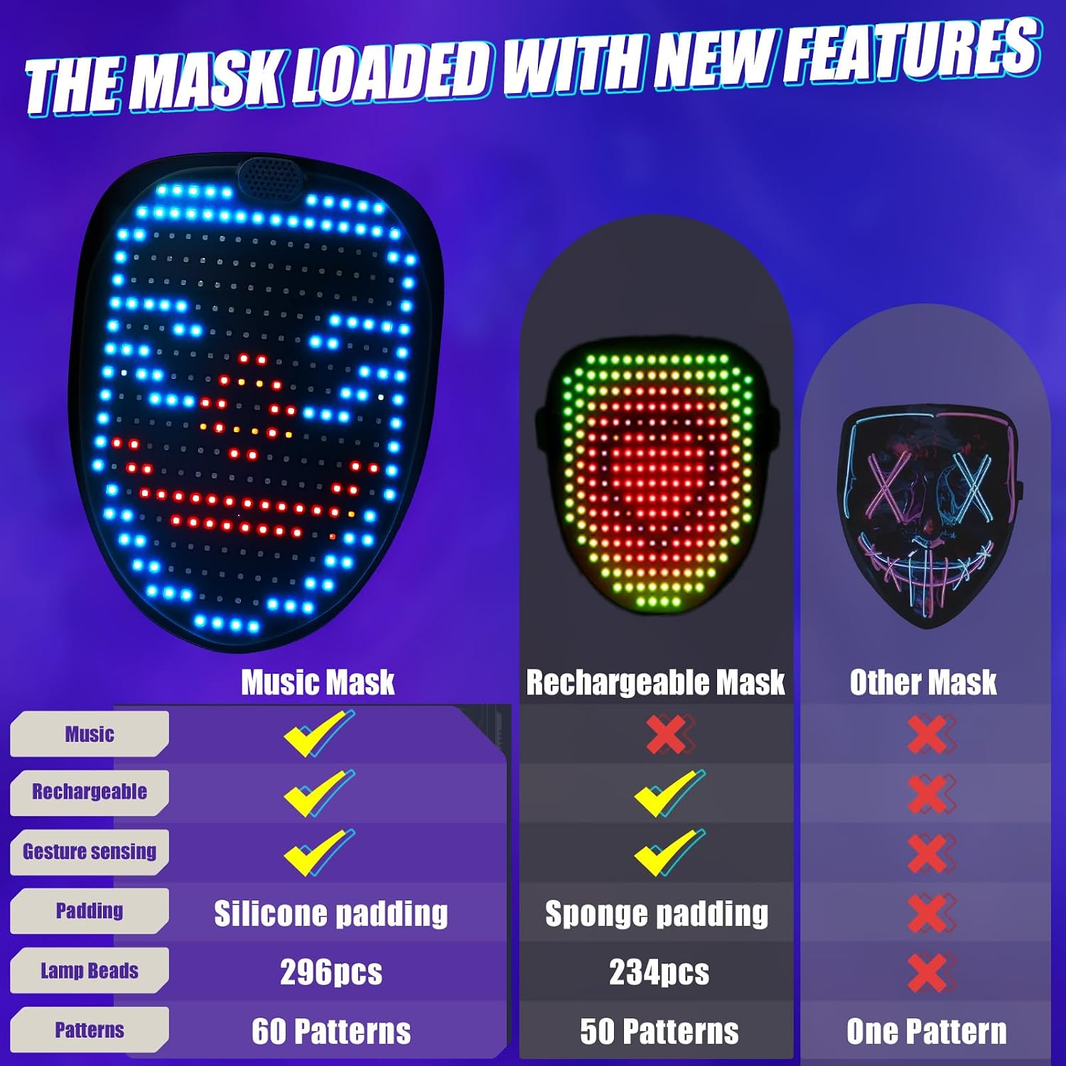 Detalle de arscniek LED costume mask hard plastic