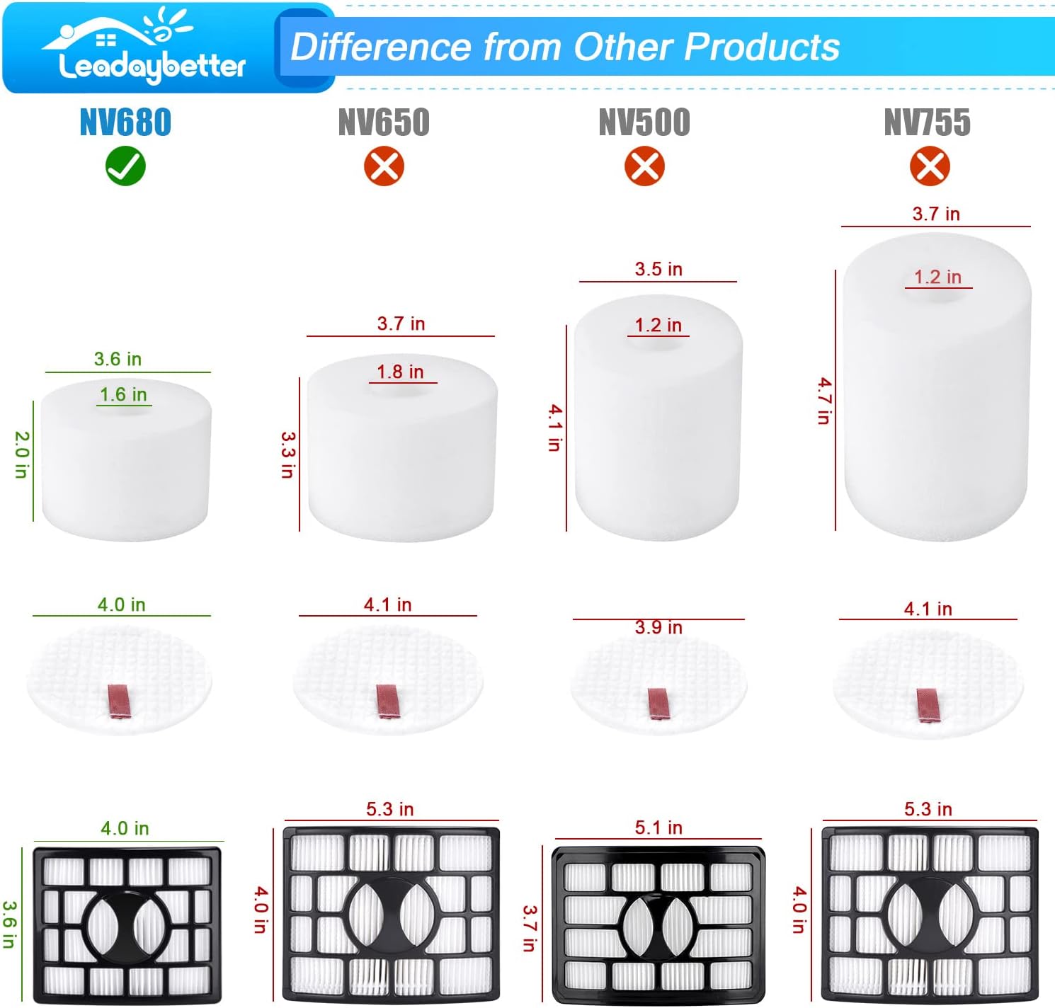 Thumbnail 2 de NZ801UKT Vacuum Filter Replacement Set for Shark Rotator Powered Lift Away (NV801UKT, NV680, NV801 & more)