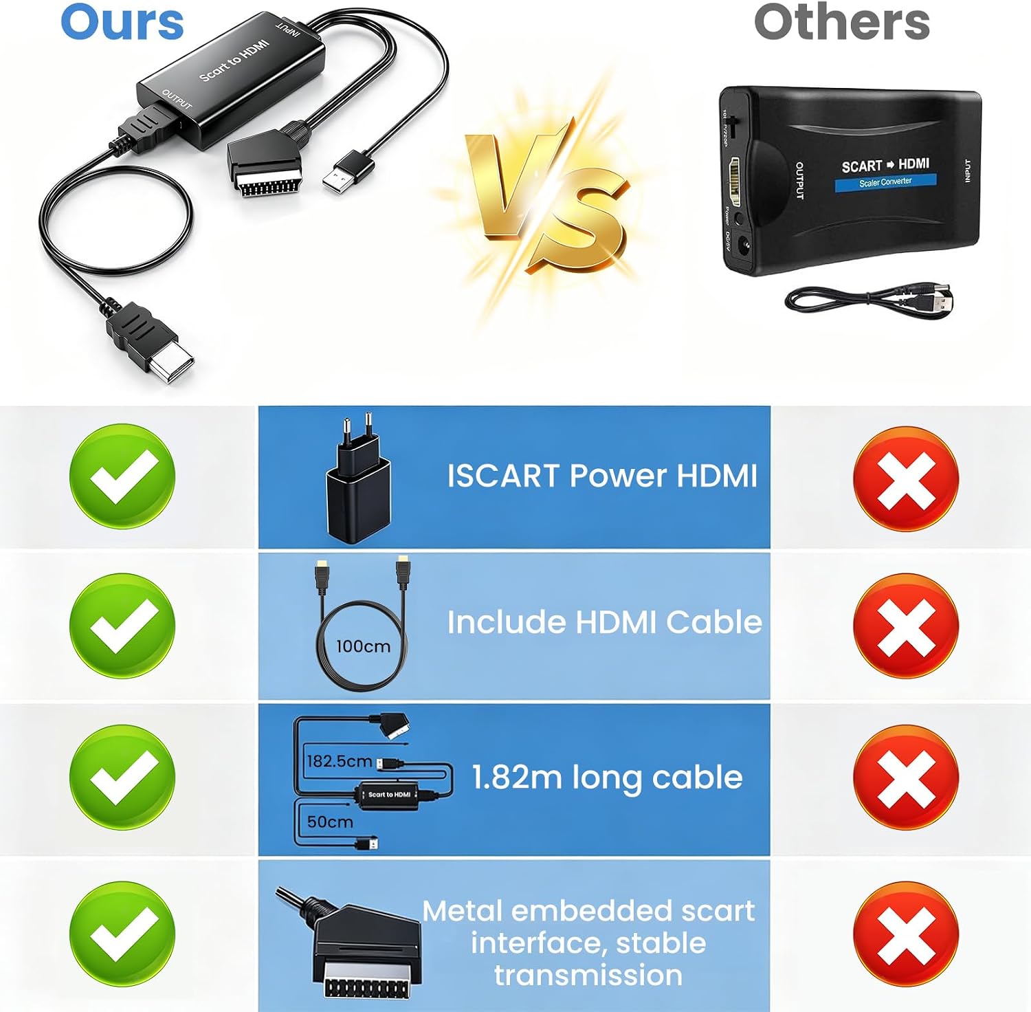 Thumbnail 5 de AMANKA Scart-auf-HDMI Konverter 1080p