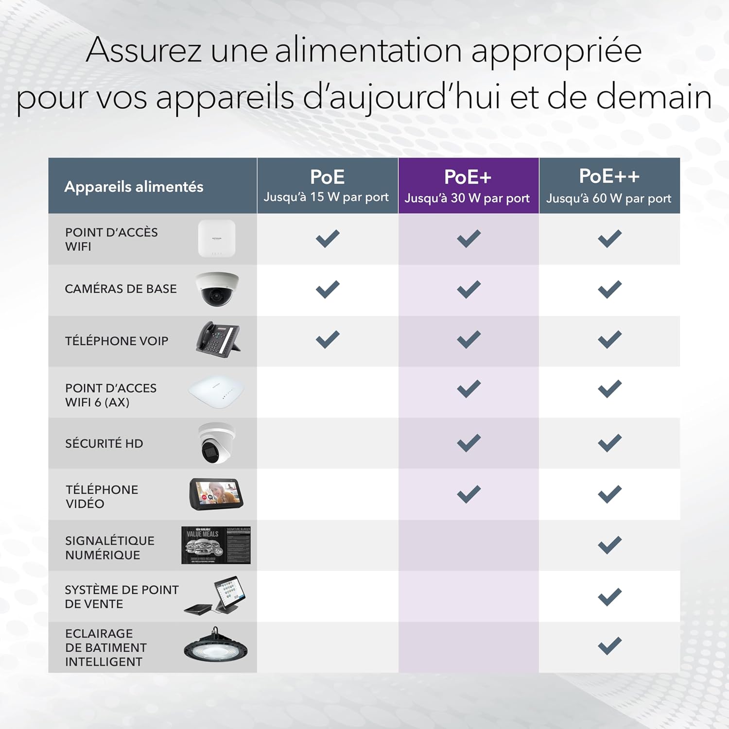 Thumbnail 2 de Netgear Switch Ethernet 24 ports PoE Gigabit GS324P avec 16 ports PoE (budget 190 W) boîtier métallique