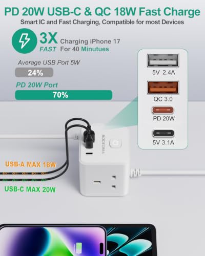 Detalle de ROOTOMA UK to US Plug Adaptor 3 Way with 4 USB Fast Chargers (QC3.0/PD20W)