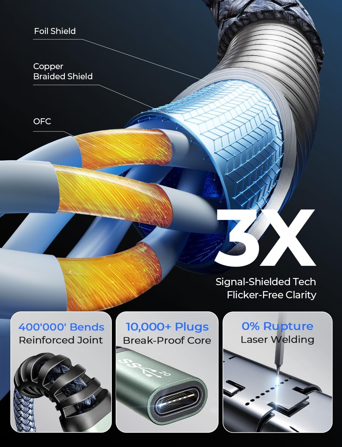 Thumbnail 2 de AINOPE USB C Extension Cable 6.6FT, 20Gbps ⚡