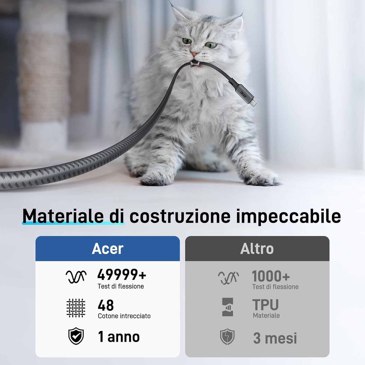 Thumbnail 4 de Cavo USB-C a HDMI 4K@60Hz Acer Thunderbolt 4 2m — compatibile con iPhone, MacBook, Surface e altro